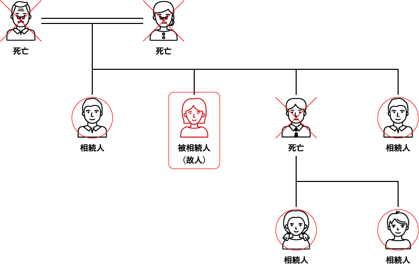 相続事例1